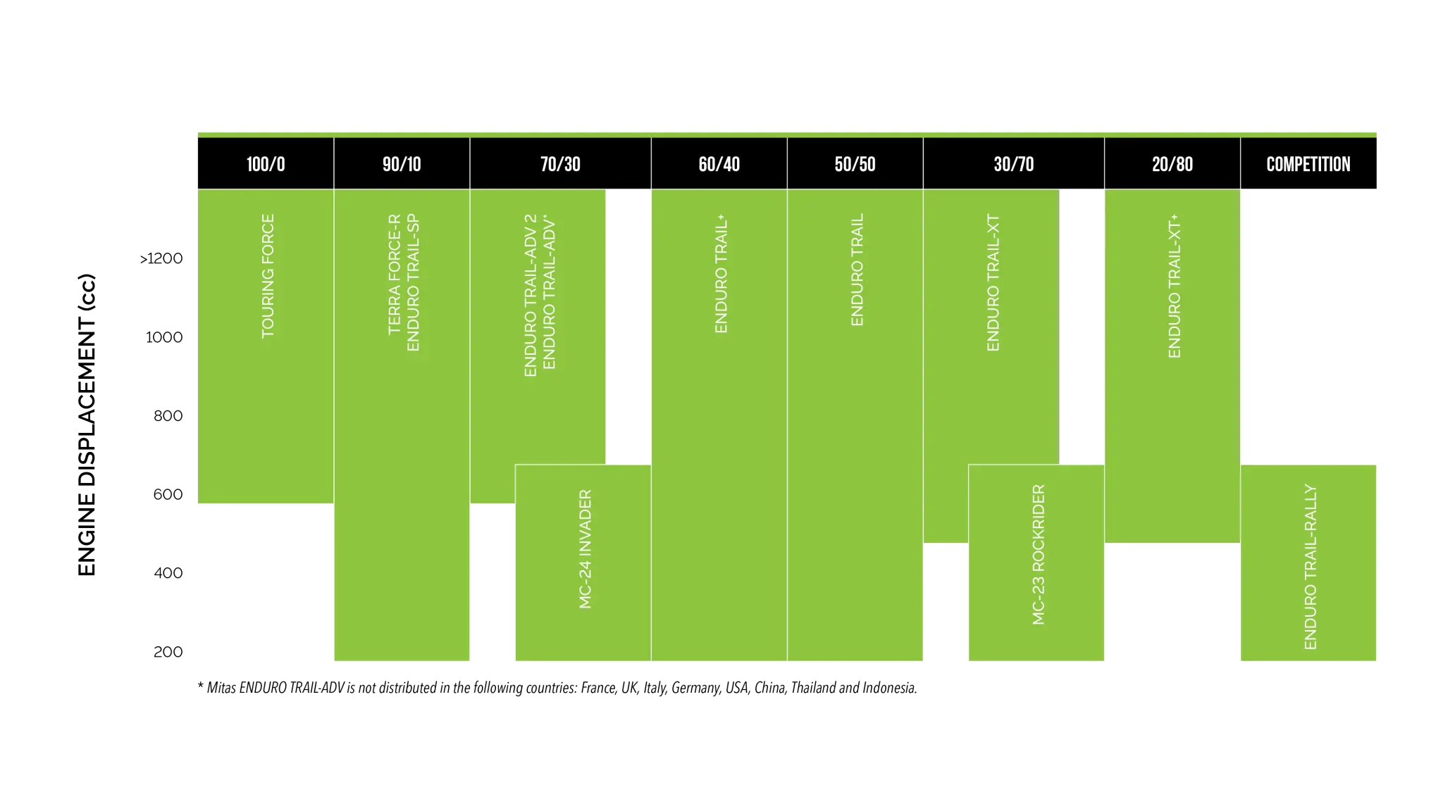 Mitas Enduro Trail+ Dakar Tire 150/70b17 Rear