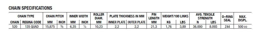 Regina 520 Quad Drive Kæde