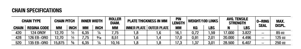 Regina 420 Oroy Gold Drive Chain