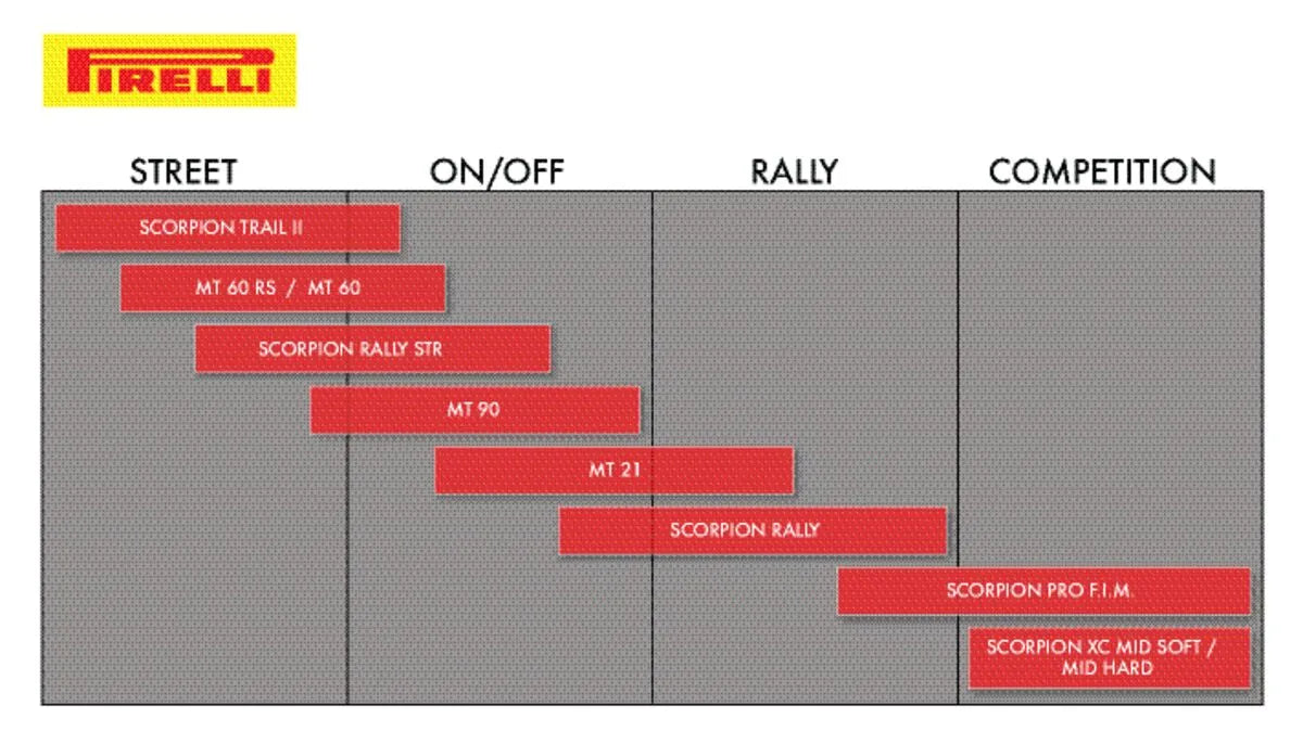 Pirelli Mt 60™ Rs Dual Sport Tire 130/90b16 Front