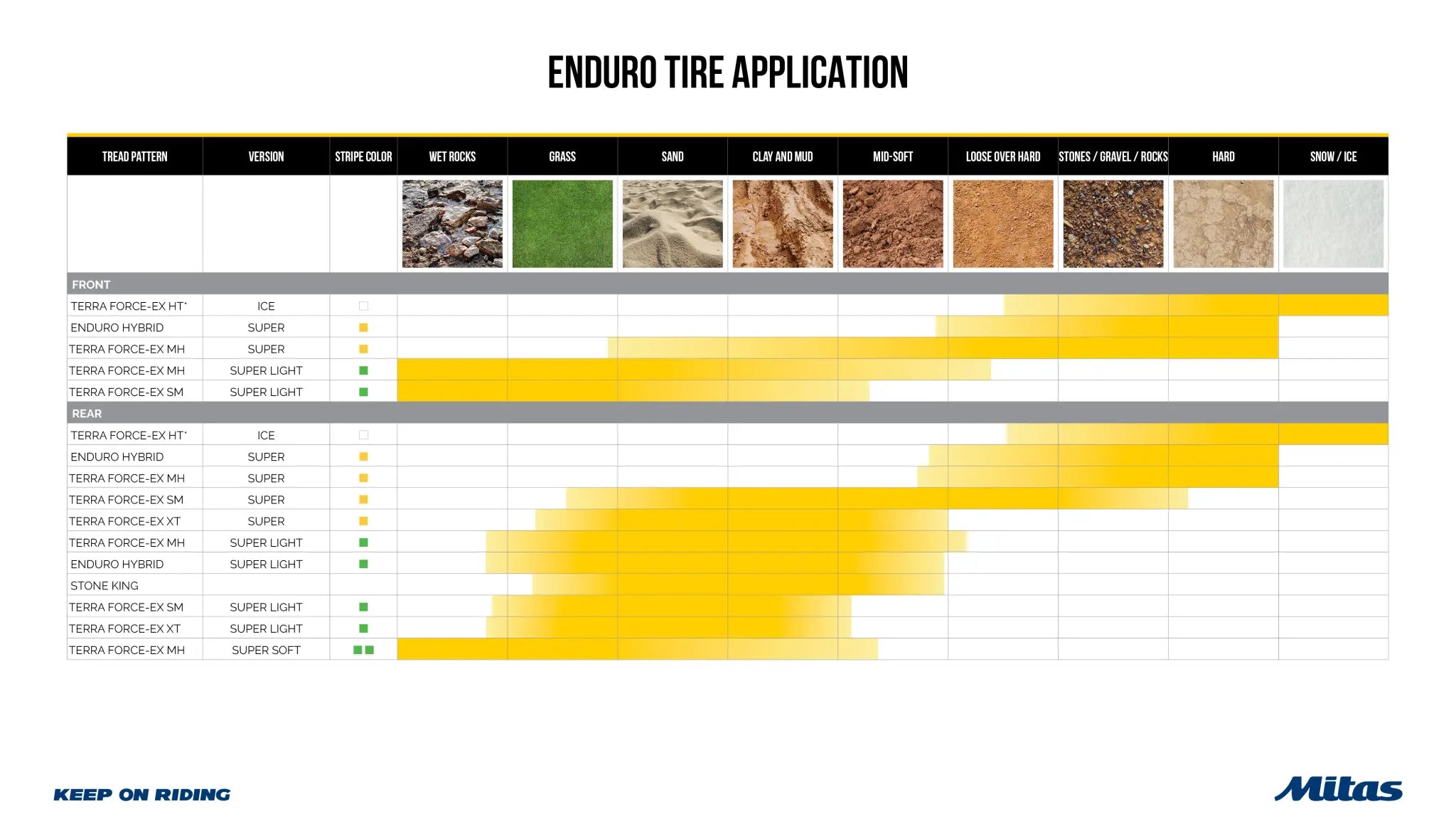 Mitas Stone King Tire 130/80-17 For Dual Sport/off-road