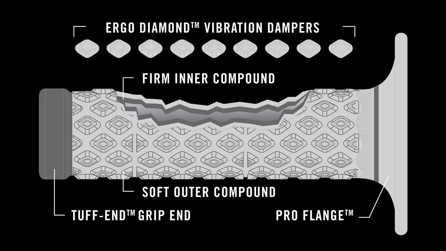 Renthal Mx Soft/fast Comfort Dual Grips