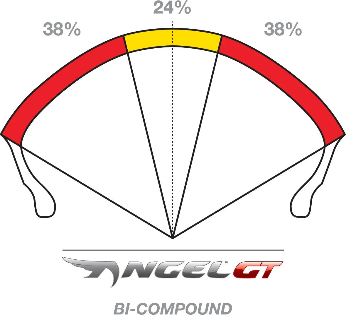 Pirelli Angel Gt Tire 190/50zr17 Rear