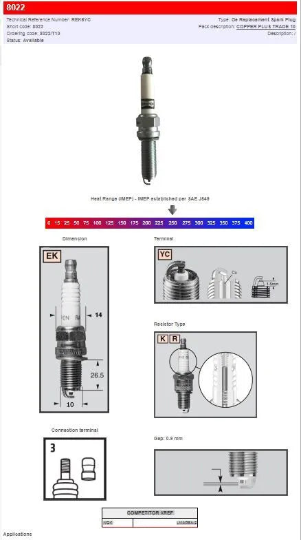Champion S-stik: Forøg motorydelsen