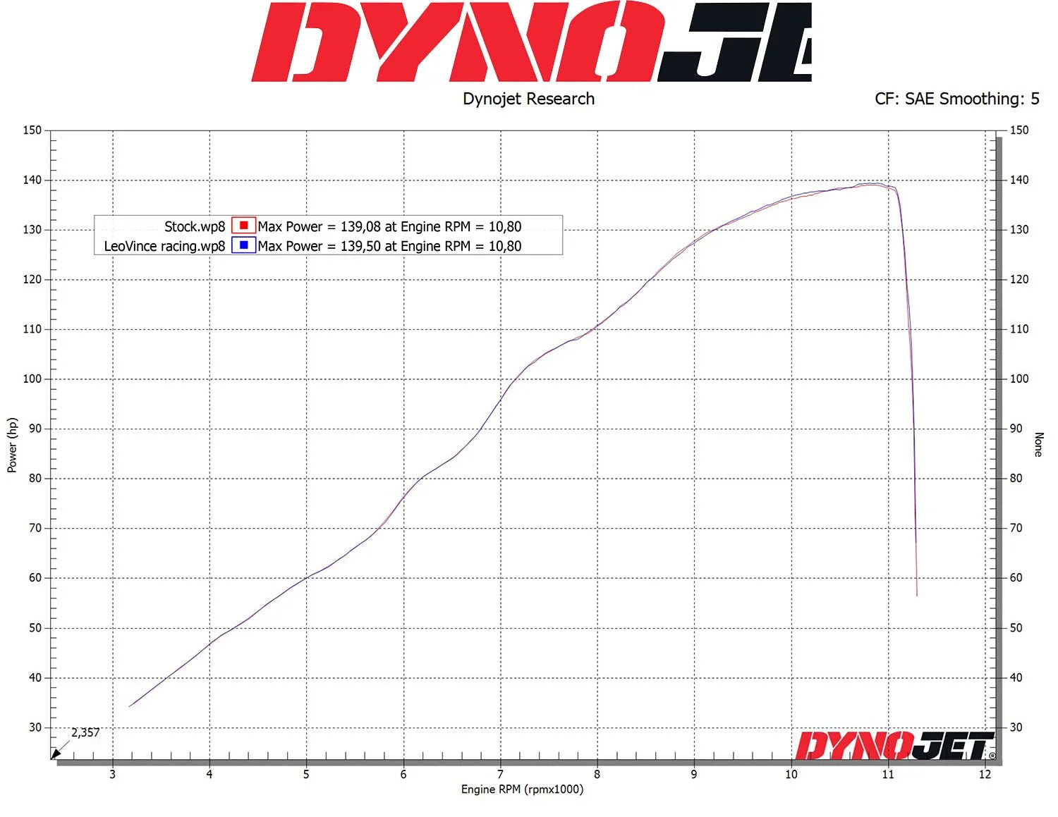 Leovince Lv-10 Carbon Fiber Slip-on Muffler