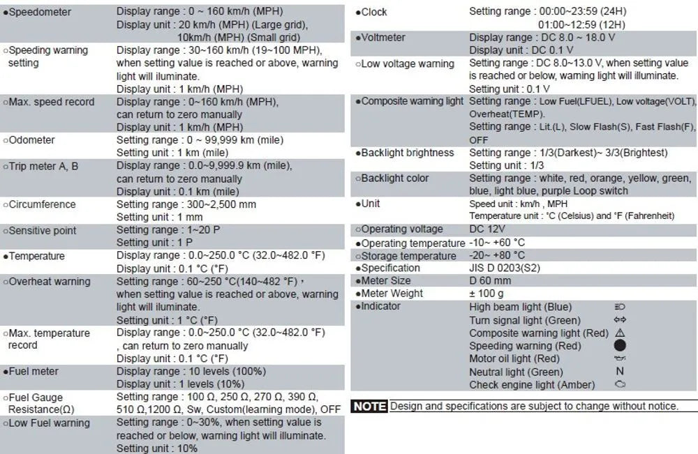 Koso D60-hd Tnt-05 Speedometer