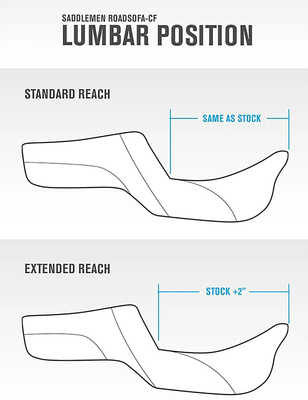 Saddlemen Extended Reach Roadsofa Tri Gripper Sæde