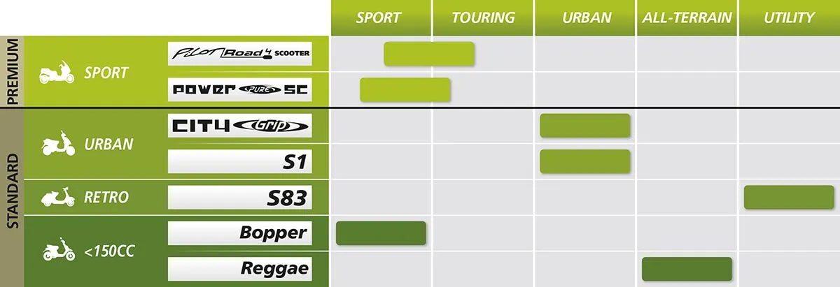 Michelin Power Pure Sc Tire 140/70-12 For Scooters