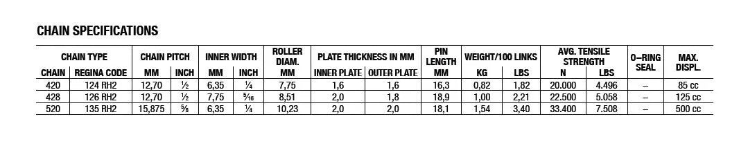 Regina 520 Rh2 Drivkæde - Højtydende Offroad