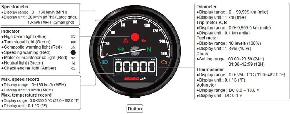 Koso D60-hd Tnt-05 Speedometer