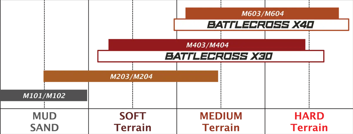 Bridgestone M404 Rear Tire For Off-road Motorcycles